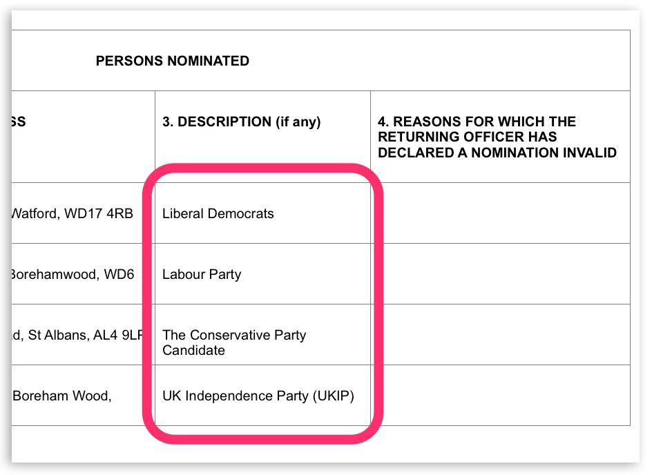 Statement of persons nominated for the Hertsmere parliamentary constituency for the 2015 general election